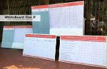 บอร์ดตารางวัดประสิทธิภาพการบริหารงานด้านอะไหล่ KPI Management